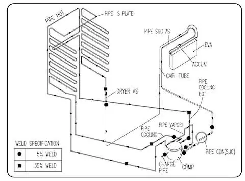 esquema de una nevera