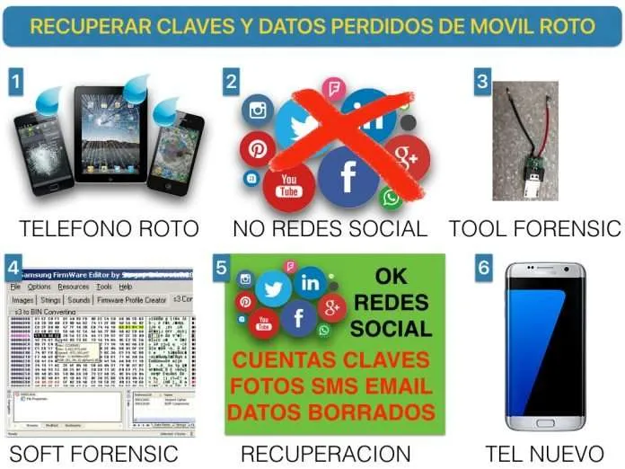 Uso del Conector JIG para recuperar claves y datos de un teléfono samusng