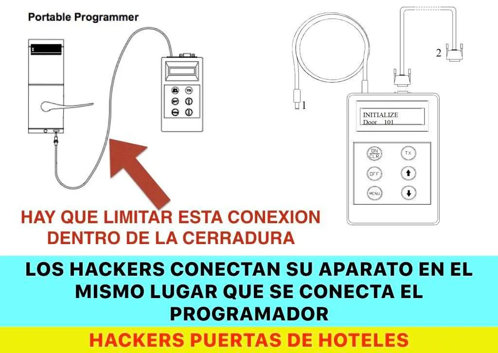 programador de cerradura de proximidad