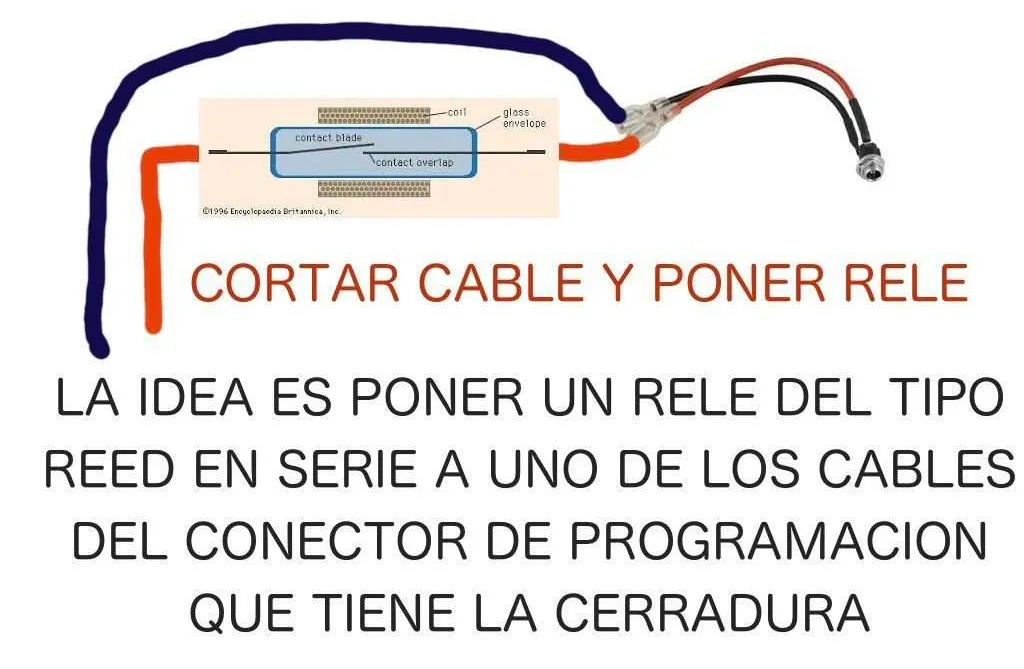 protegiendo una cerradura de hotel de los hackers