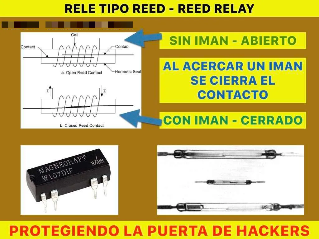 usando un relevo reed para proteger una cerradura de hotel